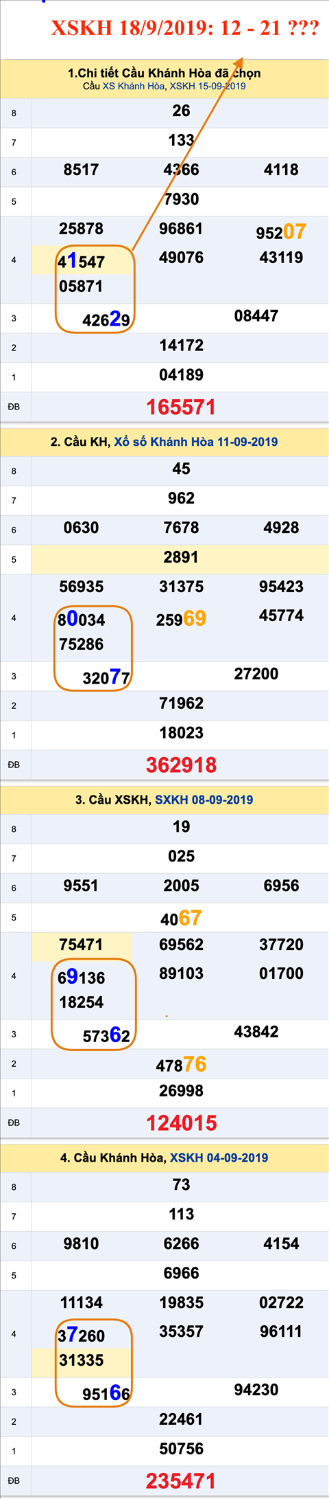 Tham khao An so XSKH 18-09-2019
